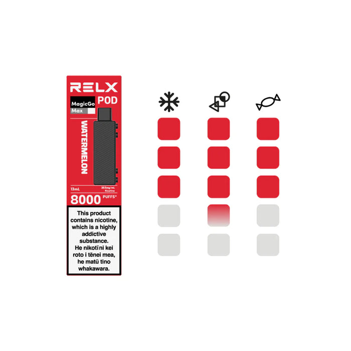 Watermelon | RELX MAX Replacement Pod - NZ Vapez 